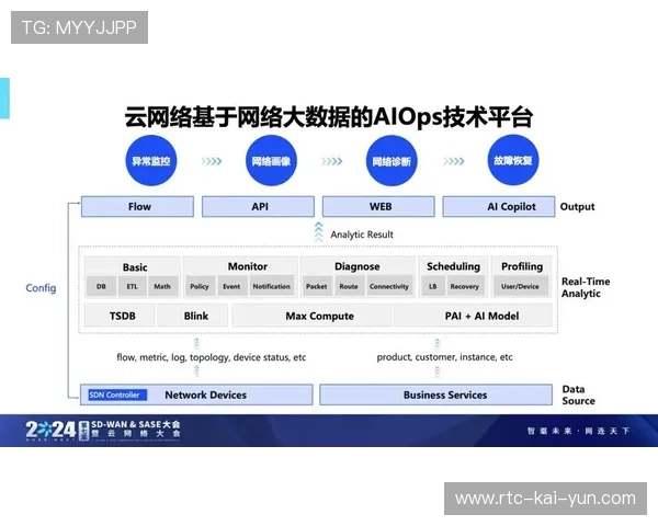 AIOps理念逐步落地，实现系统异常自动检测与修复