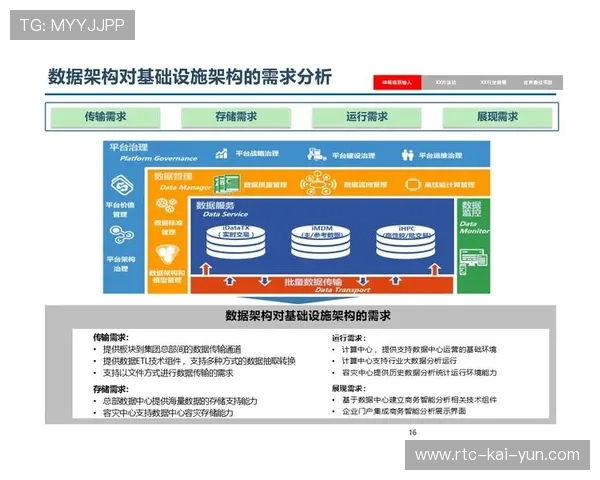 知识库系统积累历次赛事处置经验 为新项目规划提供数据支撑